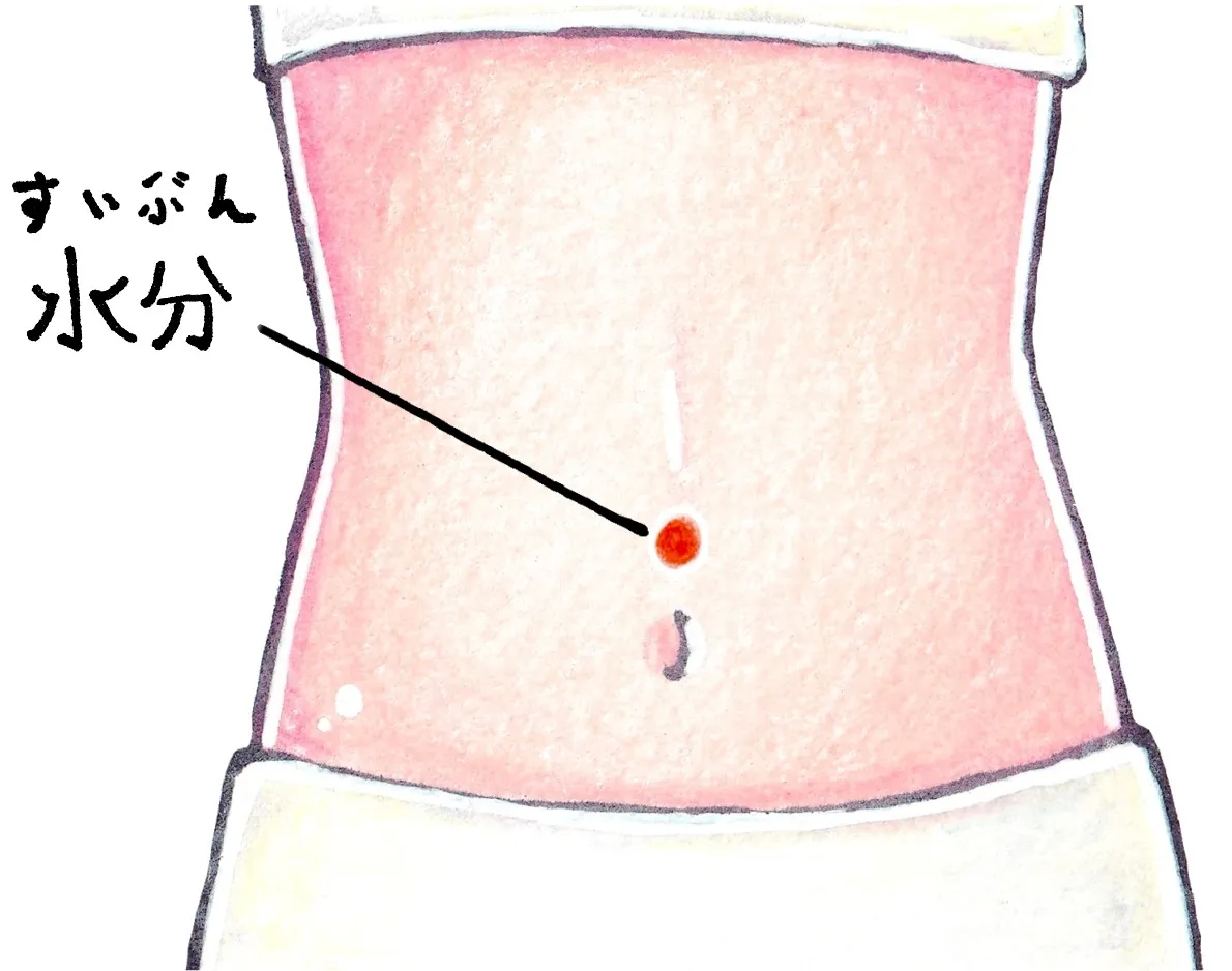 　熱中症に効果的なツボ紹介【宮前区骨盤ファミリア整体院】